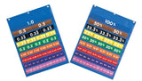 EDX Education - Equivalence Pocket Chart