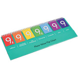 EDX Education - Place value millions flip chart - demo