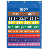EDX Education - Equivalence Pocket Chart