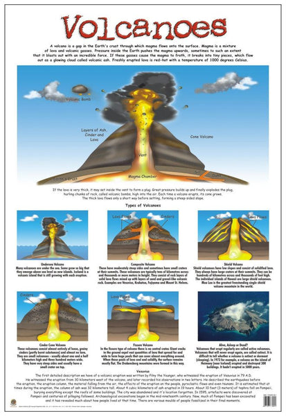 Chart-Volcanoes