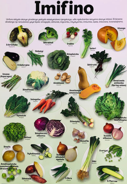 Chart - Imifino (Xhosa)  Vegetables