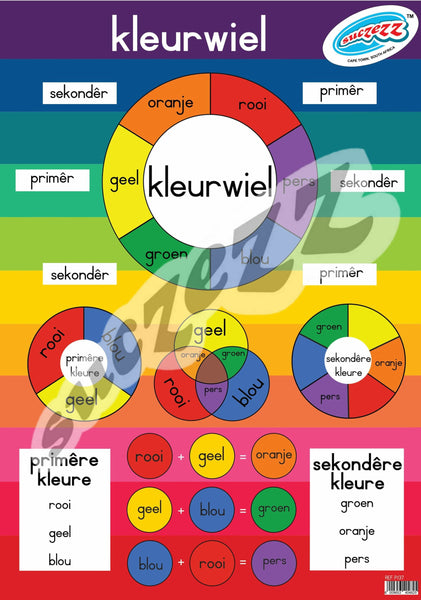 Muurkaart  - Kleurwiel