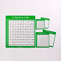 Chart - 10 Timestable set of 30