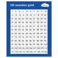 Numberboard 1-120