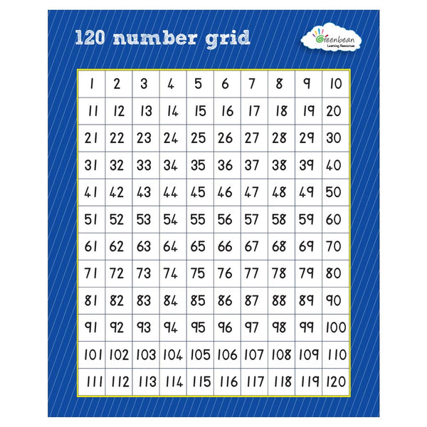 Numberboard 1-120