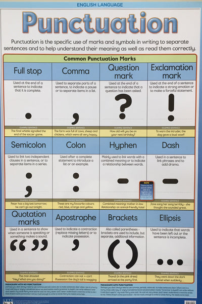 Poster - Punctuation
