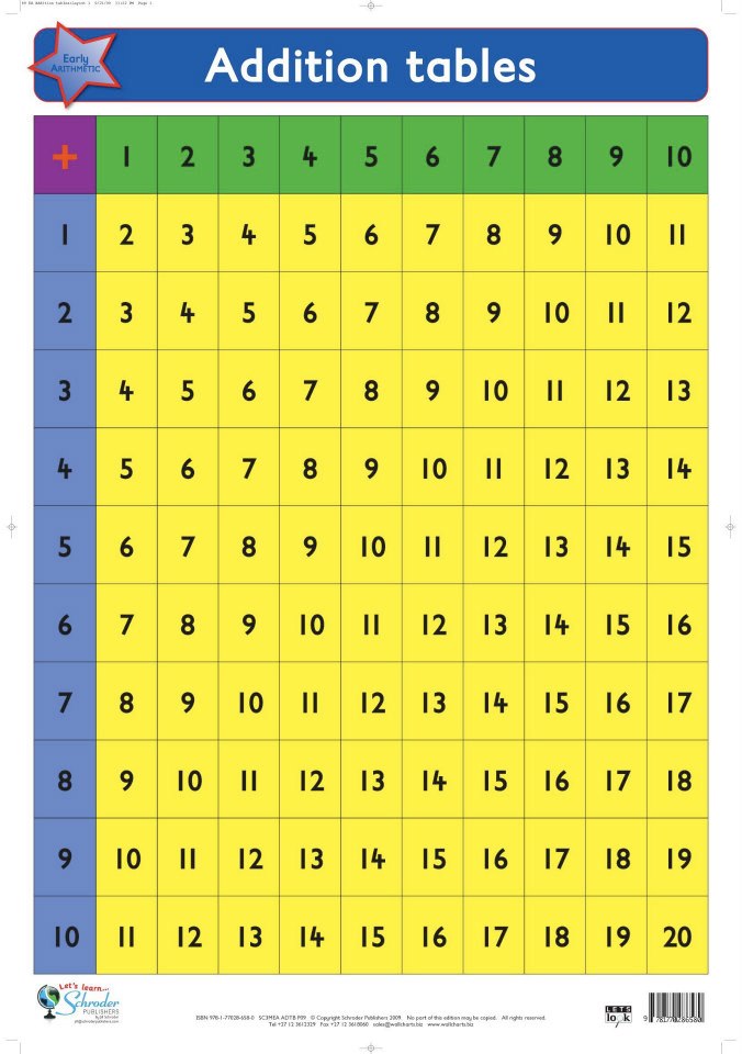 Chart-Addition Tables – edu-options