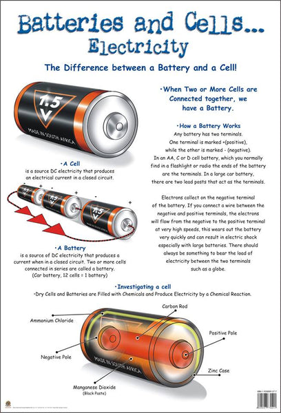 Chart-Batteries + Cells Electricity
