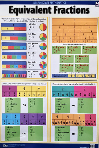 Chart- Equivalent Fractions – edu-options Chart- Equivalent Fractions – edu-options