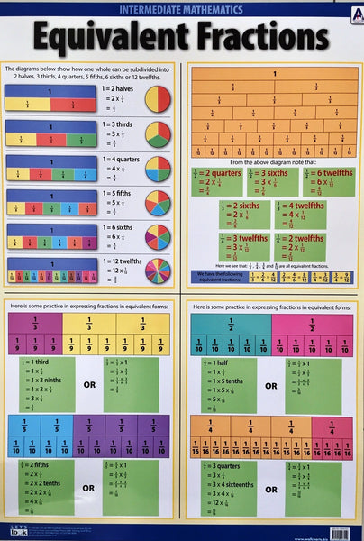 Chart- Equivalent Fractions