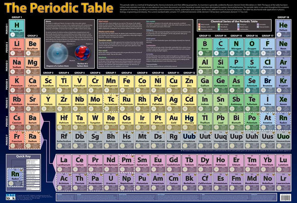 Chart-Periodic Table