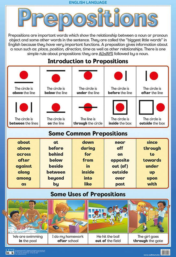 Chart-Prepositions – edu-options
