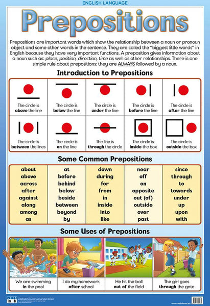 Chart-Prepositions