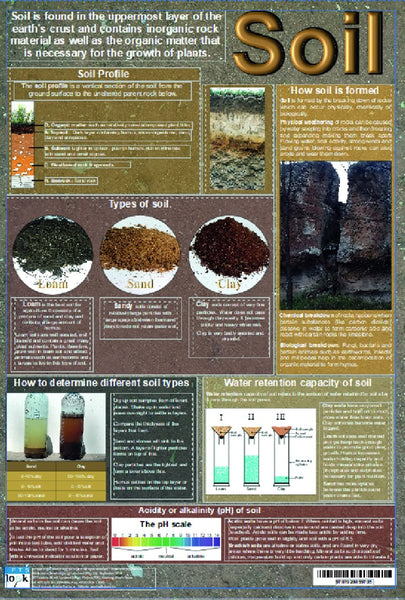 Chart-Soil