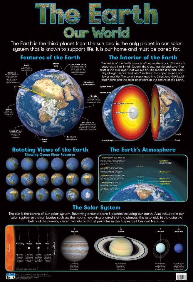Chart -The Earth-Our World – edu-options