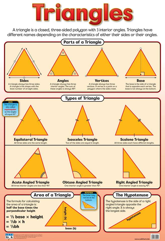 Math Chart Triangle Chart-Triangles – edu-options