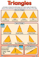 Chart-Triangles