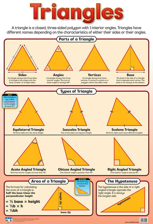 Study Chart Triangle Chart-Triangles – edu-options
