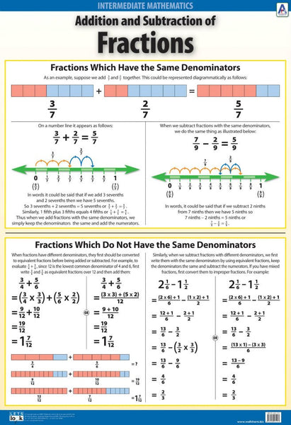 Chart-Fractions