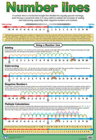 Chart-Number lines