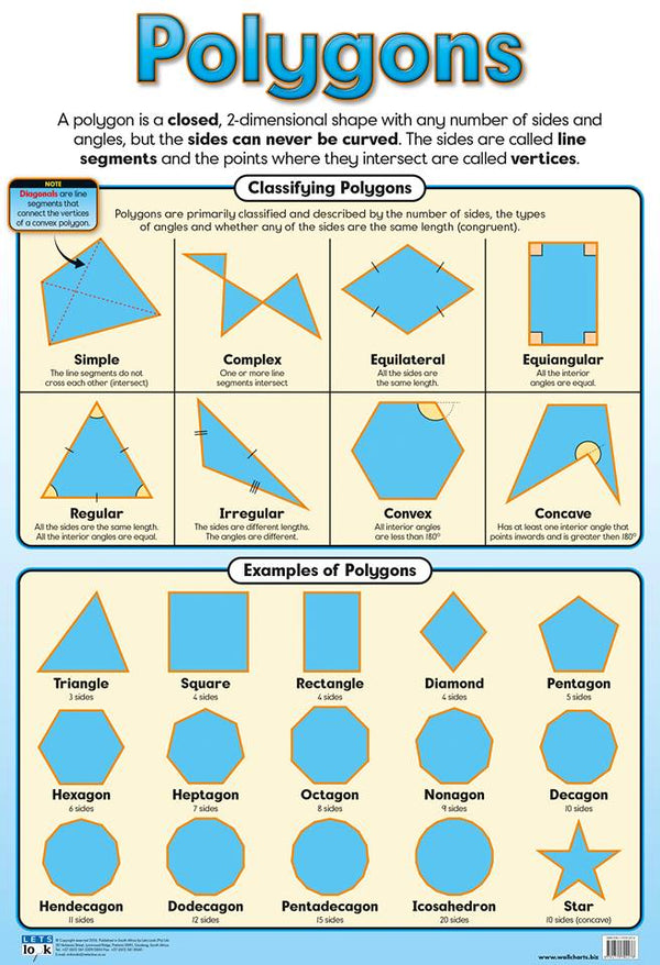 Chart-Polygons – edu-options