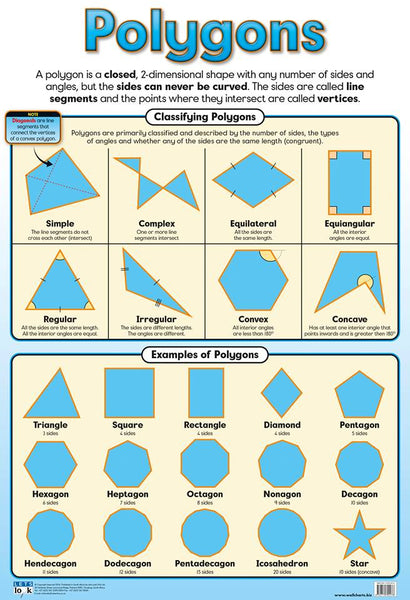 Chart-Polygons